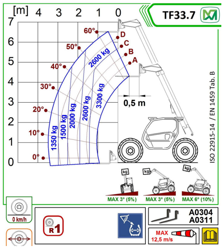 Teleskoptruck firehjulsstyrt < 13 meter <4 tonn Teleskoptruck firehjulsstyrt < 13 meter <4 tonn